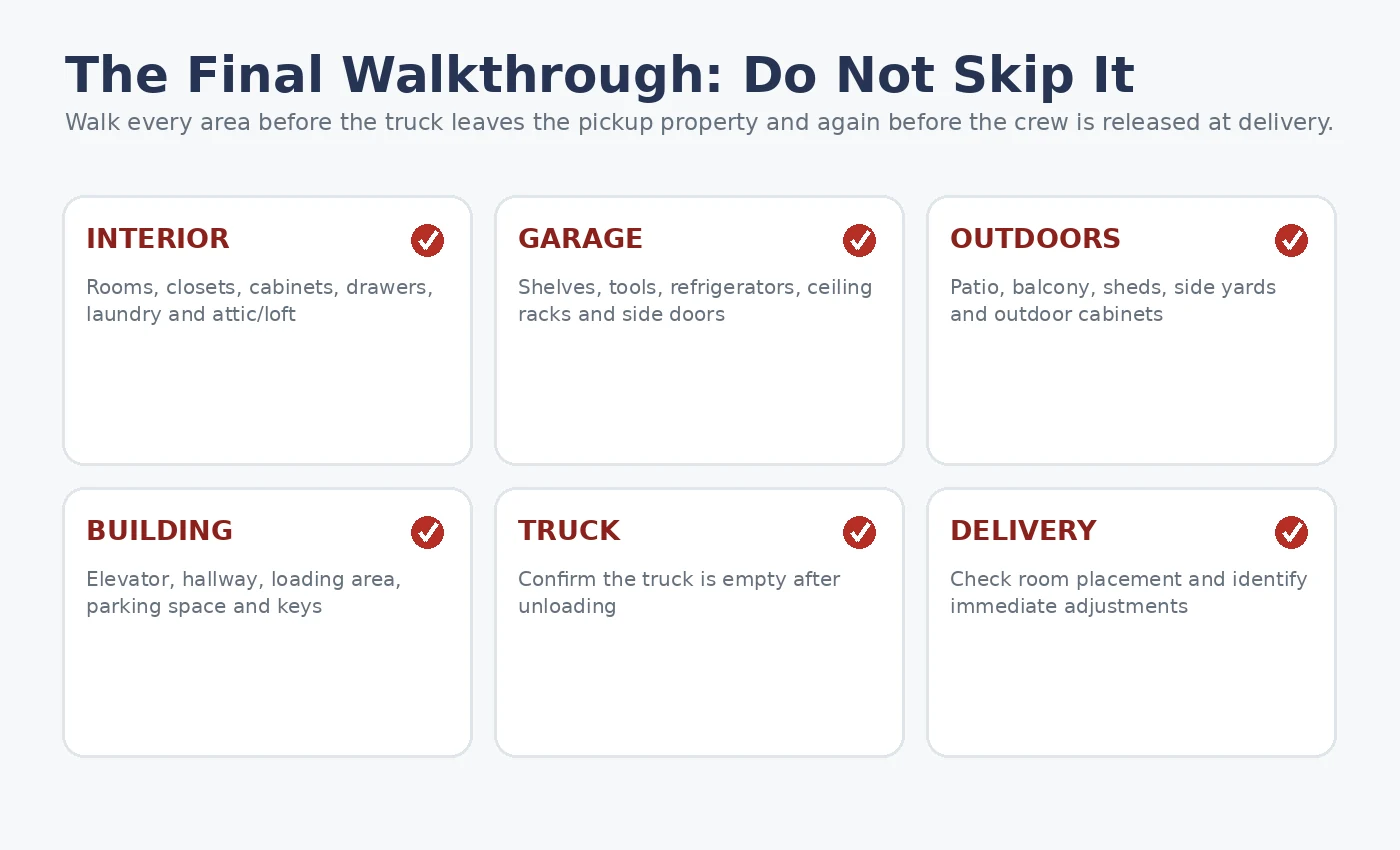 Final moving walkthrough checklist for rooms, garage, outdoor areas, truck and delivery