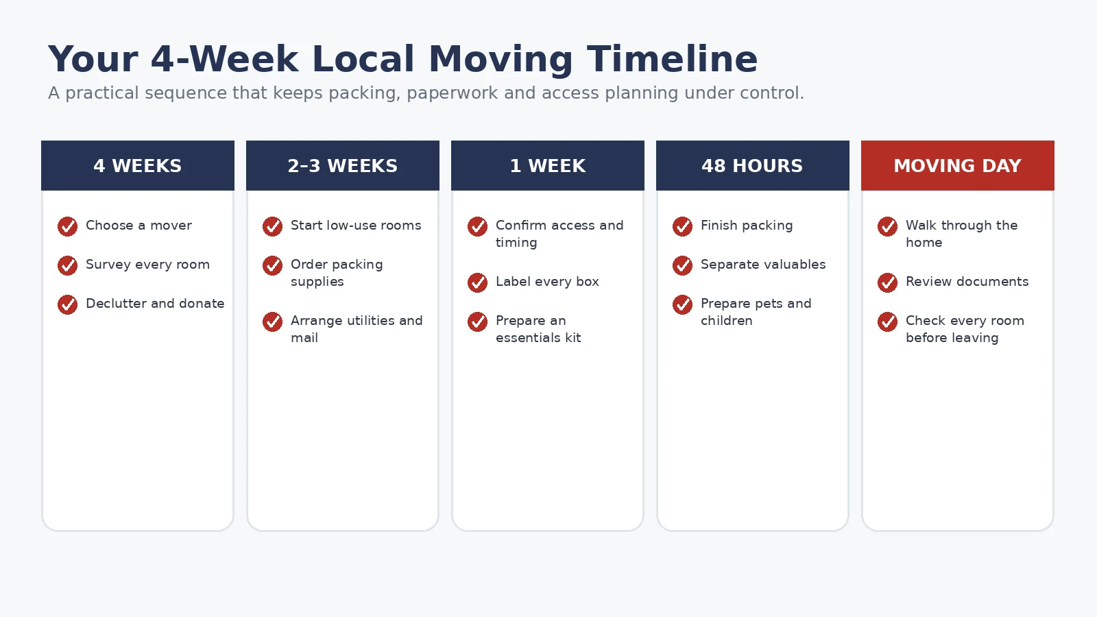 Four-week local moving timeline from planning through moving day