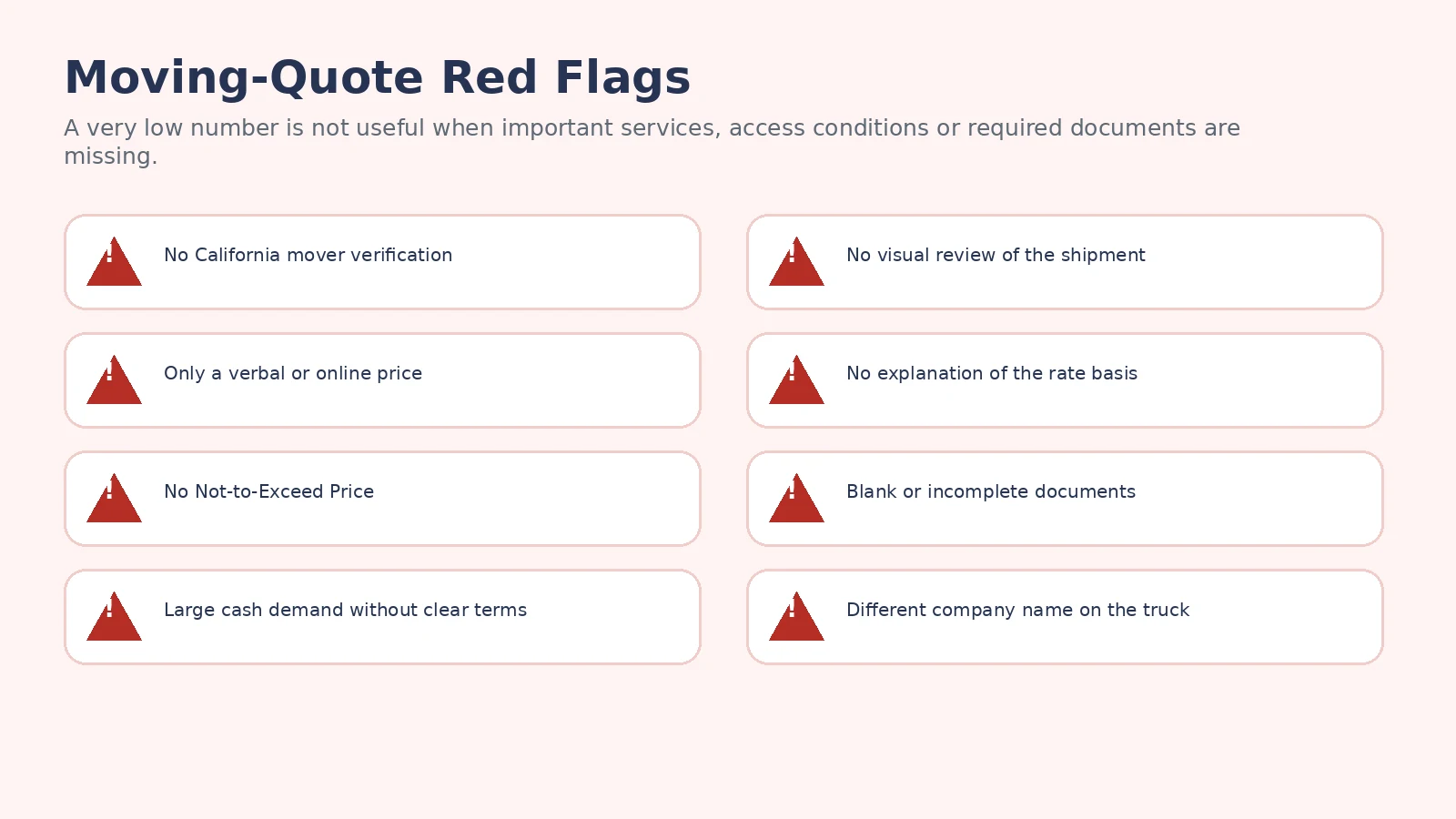 Eight moving quote red flags including missing license verification and incomplete documents