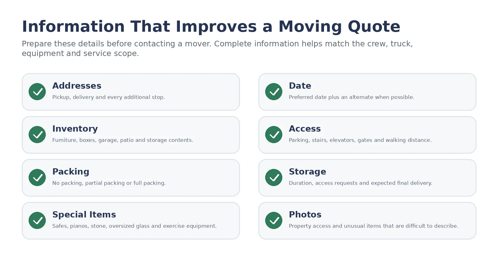 Moving quote checklist with addresses, date, inventory, access, packing, storage, specialty items and photos